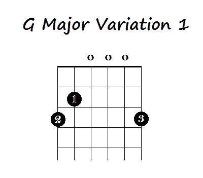 5 Ways to Play the G chord on Guitar