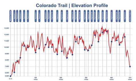 Colorado Trail | Maps & Resources - TMBtent