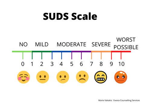 SUDS scale for kids EMDR | Therapy worksheets, Emdr, Emdr kids