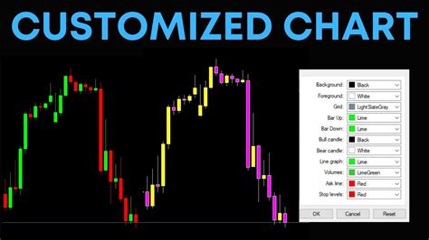 mt5 chart scale Spike detector system template ⋆ great mt5 indicators ...