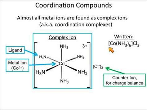 Transition Metal Complexes - YouTube