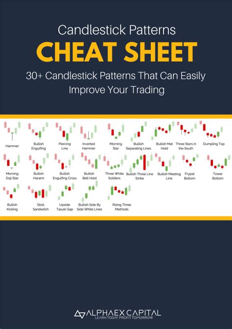 Candlestick Cheat Sheet Candlestick Chart Candlestick Patterns | NBKomputer