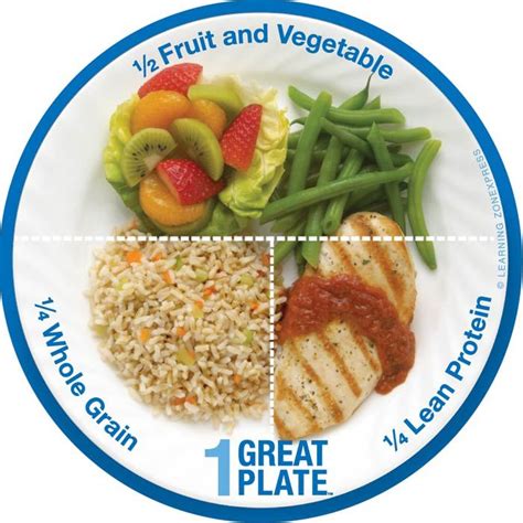 Pin on Healthy Plate