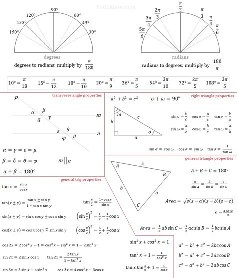 Trigonometry Cheat Sheet