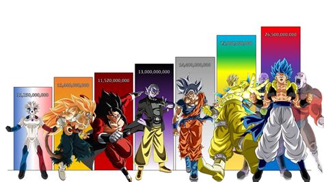 pinkbuu: Dragon Ball Heroes All Villains : Dbzmacky Top 50 Strongest ...