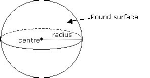 Surface Area of a Sphere (Solutions, Worksheets, Examples, Videos)