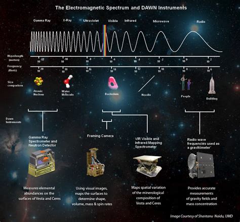 Electromagnetic Spectrum | NASA Jet Propulsion Laboratory (JPL)