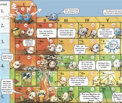 Periodic table love jokes - Lasilog