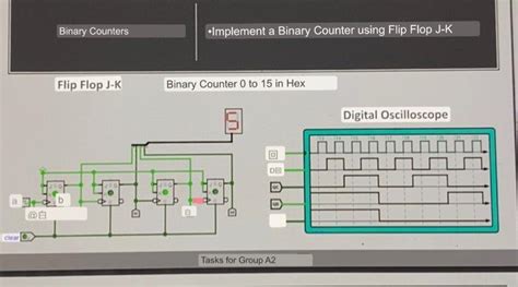 Solved Binary Counters •Implement a Binary Counter using | Chegg.com