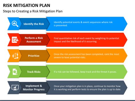 Risk Assessment Mitigation Plan Powerpoint Template | The Best Porn Website