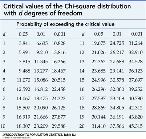 chi square test how to calculate expected value Chi square sigma six ...