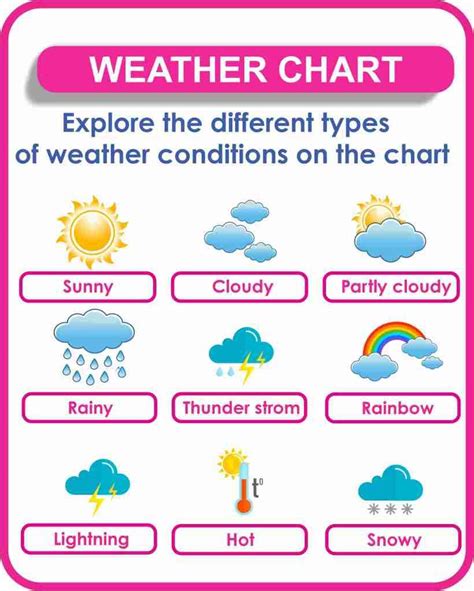 Free Printable Weather Lessons For Kids