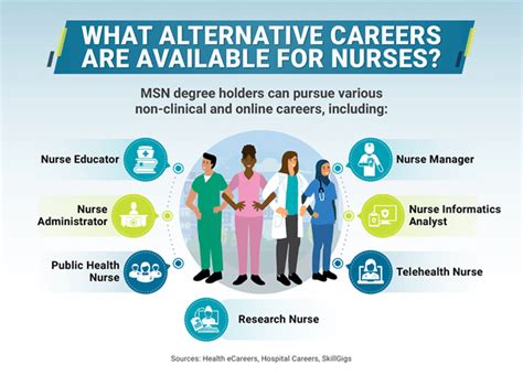 17 Nursing Career Paths: Clinical and Nonclinical Options | HPU Online