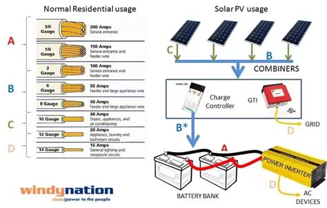 Inverter Wire Size In Mm - Home Wiring Diagram