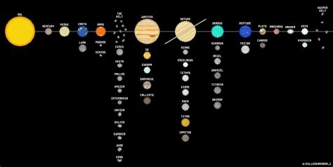 Pixel art map of the solar system made with Aseprite on steam. If you ...