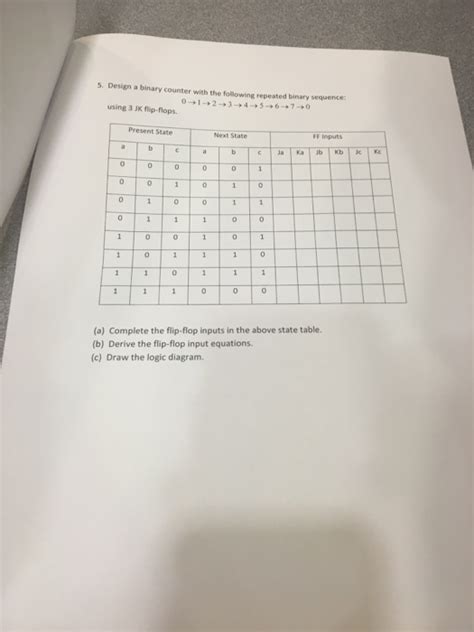 Solved S. Design a binary counter with the following | Chegg.com