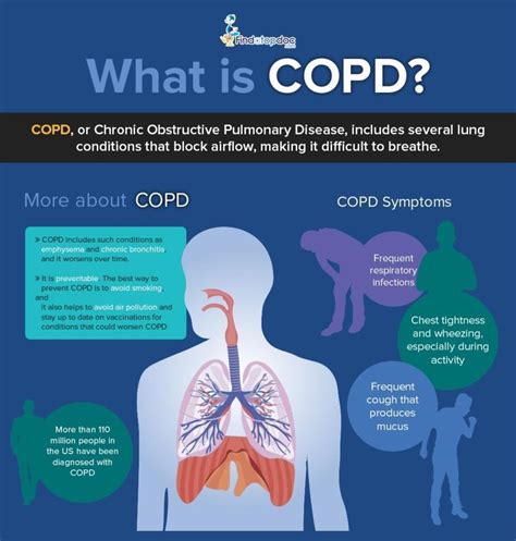 COPD: Know the Signs and Symptoms – Pink Puffers and Blue Bloaters