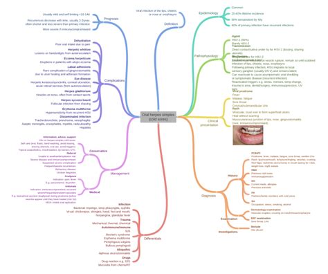 Oral herpes simplex (cold sores) (Complications (Eczema herpeticum