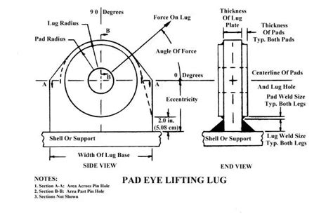 Lifting Lug Design with Examples – What Is Piping