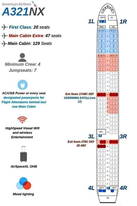 Here's the Seat Map for American's New Airbus A321neo That Crams in Up ...