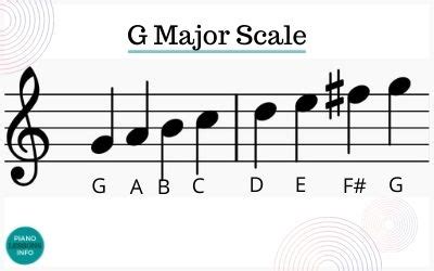 G Major Scale on Piano: Notes & Fingering