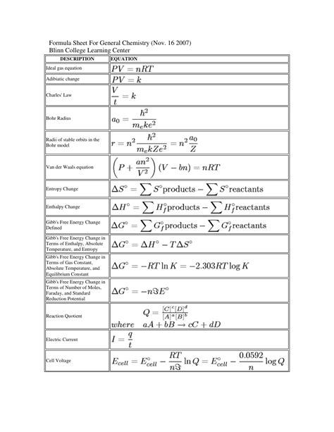 Class 10 Cbse Chemistry Cheat Sheet