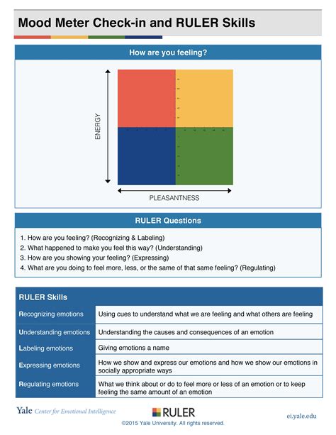 the ruler approach mood meter – ruler emotion chart – G4G5