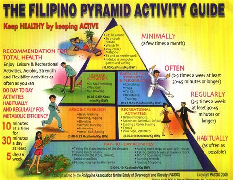 Q3 WEEK 6 The Filipino Pyramid Activity Guide | Quizizz