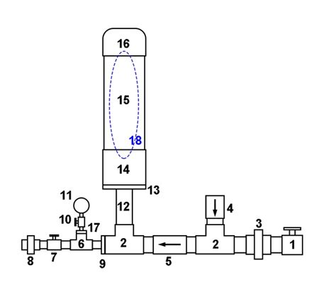 Homemade Hydraulic Ram Pump for Livestock Water | Land-Grant Press