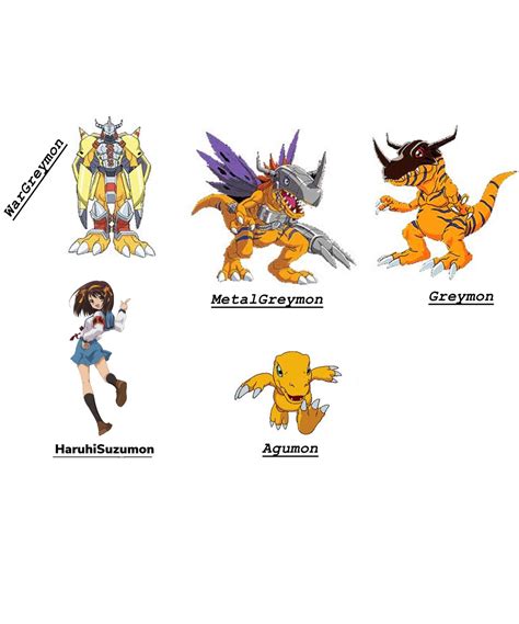 Captpans Agumon digivolution chart by AnneTakamakiFan on DeviantArt