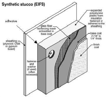 EIFS System And Traditional Stucco: What's The Difference?