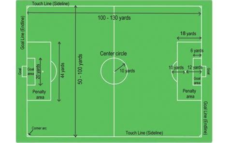 Soccer Field Dimensions - 101qs