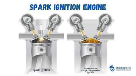 What is a Spark-ignition engine? - Engineering Choice