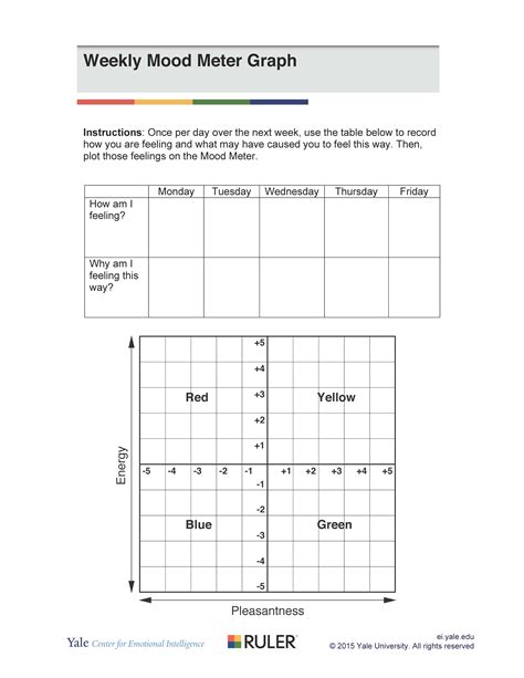 Mood Meter Printable Free - Printable Templates