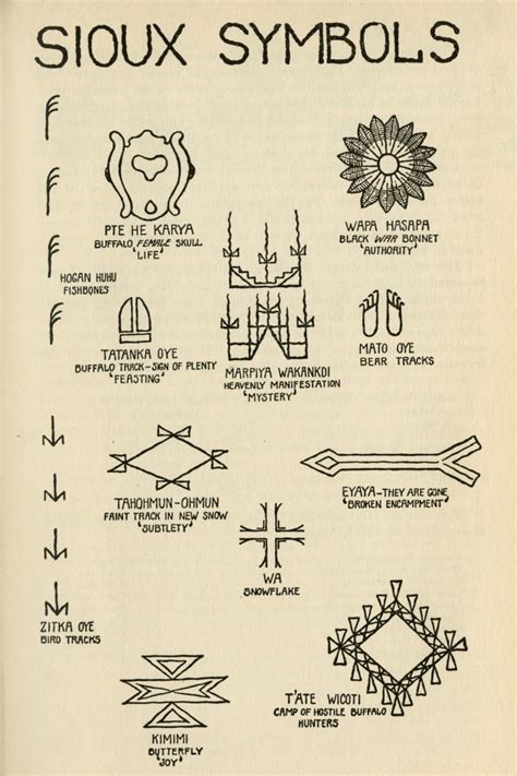 [新しいコレクション] And Meanings Lakota Symbols - タソモの壁