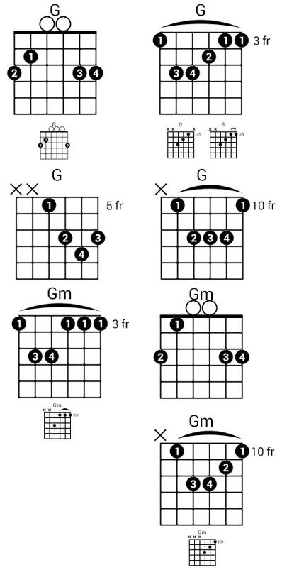 4 Easy Ways To Play The G Chord On Guitar | Guitar chords, Guitar ...