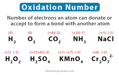 How To Find Oxidation Number