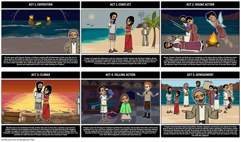 The Tempest - Summary: Students can create and show a storyboard that ...