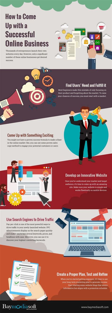 How To Come Up With A Successful Online Business Infographic - e ...