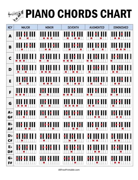 Piano Chords Chart – Free Printable