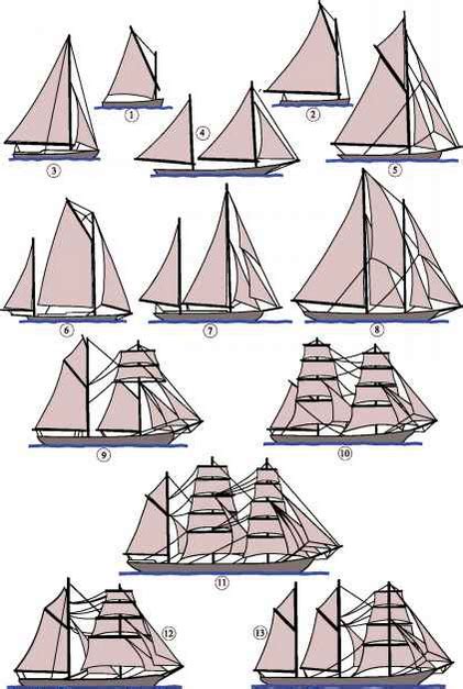 Types of sailing boats and ships - 18th - early... - Beat to Quarters