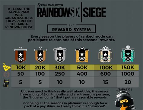 Suggestion: A rewards system by rank each season would be amazing ...