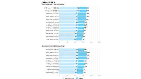 AMD Ryzen 7 5800X review