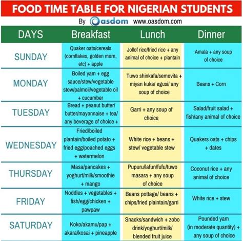 Nigerian Food time talbe - Food time table for nigerian students ...