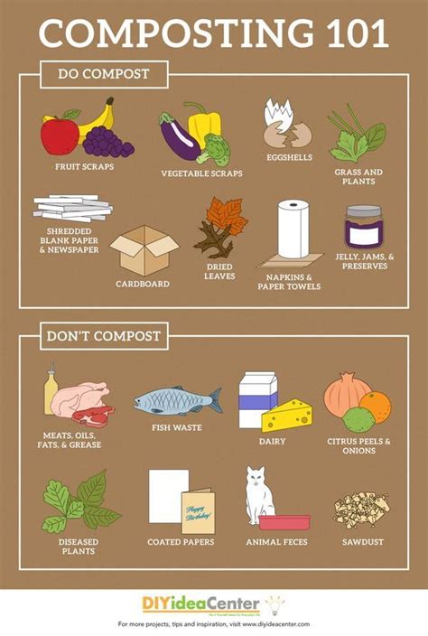 Printable Composting Chart