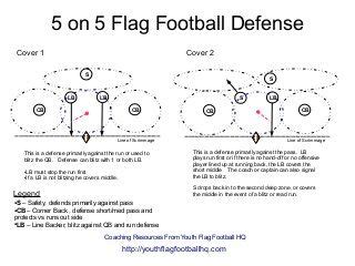 5 on 5 Flag Football Defense Diagram | Flag football, Football defense ...