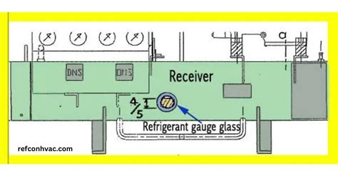 Refrigerant charging-step by step procedure