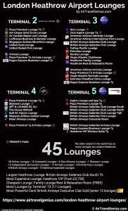 London Heathrow Airport Lounges: The Complete Guide (45 Lounges)