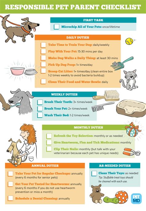 Pet Care Checklist – Concho Valley PAWS