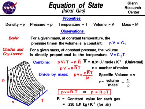 Equation For Density With Pressure Temperature - Tessshebaylo